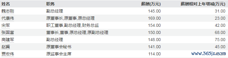 起原:Wind数据