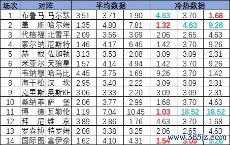 冷热指数