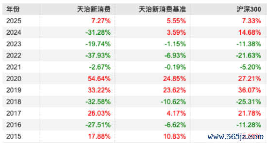 数据泉源:Wind 截止至20250819