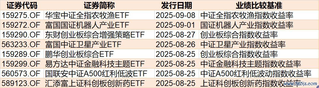 封面图片开端:逐日经济新闻