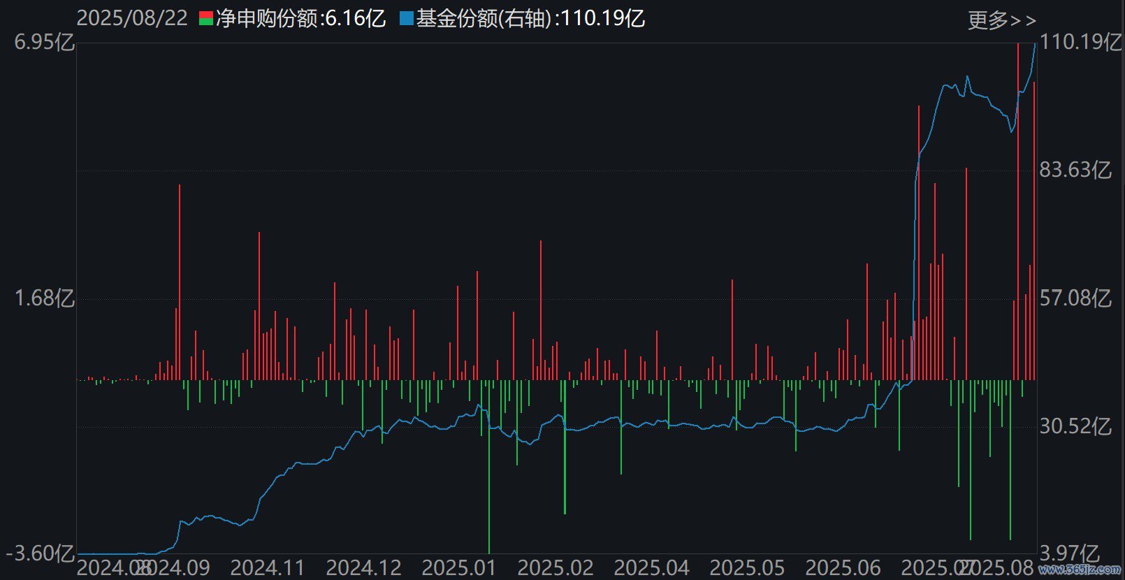 金融科技ETF(159851)份额变化