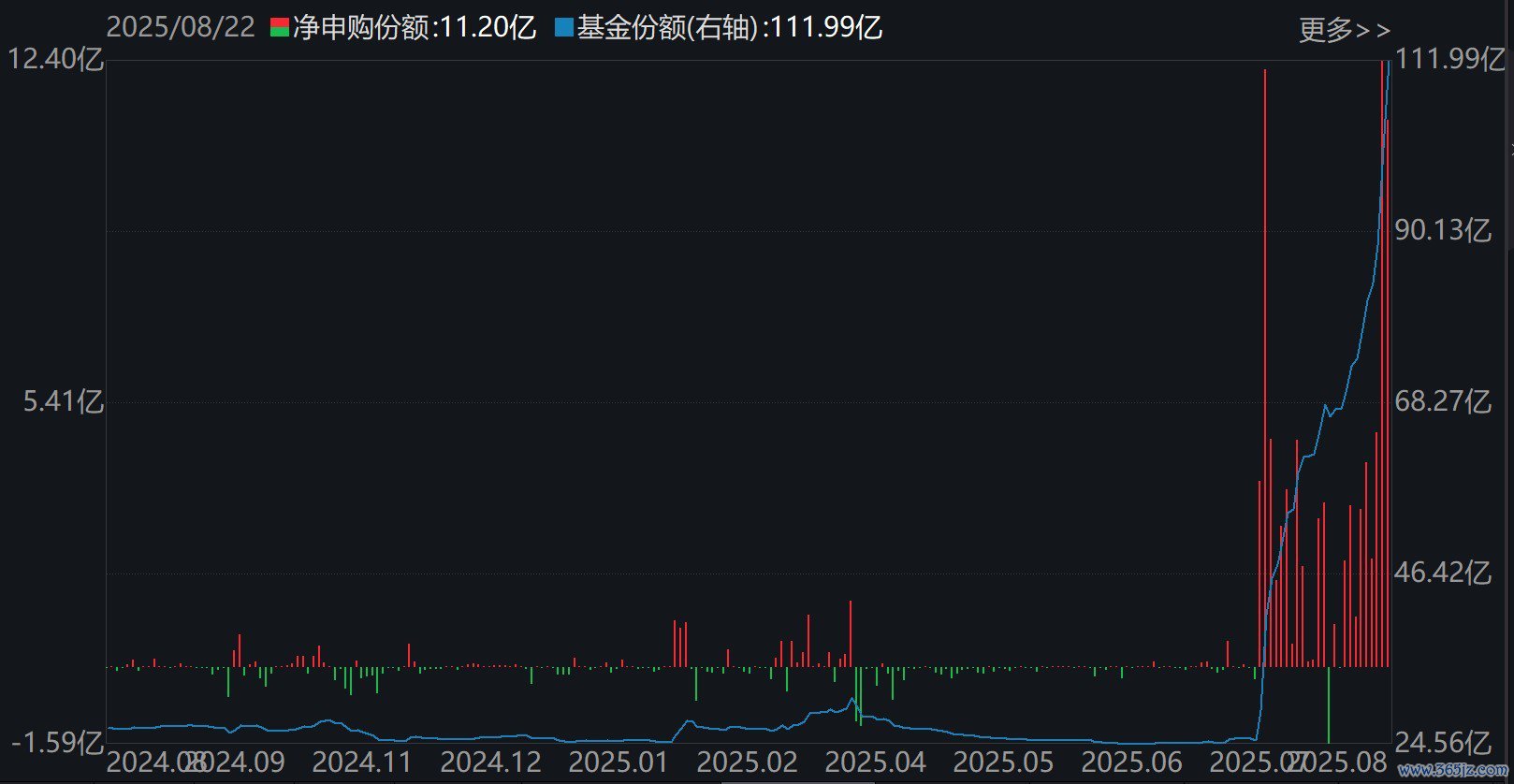 化工ETF(159870)份额变化