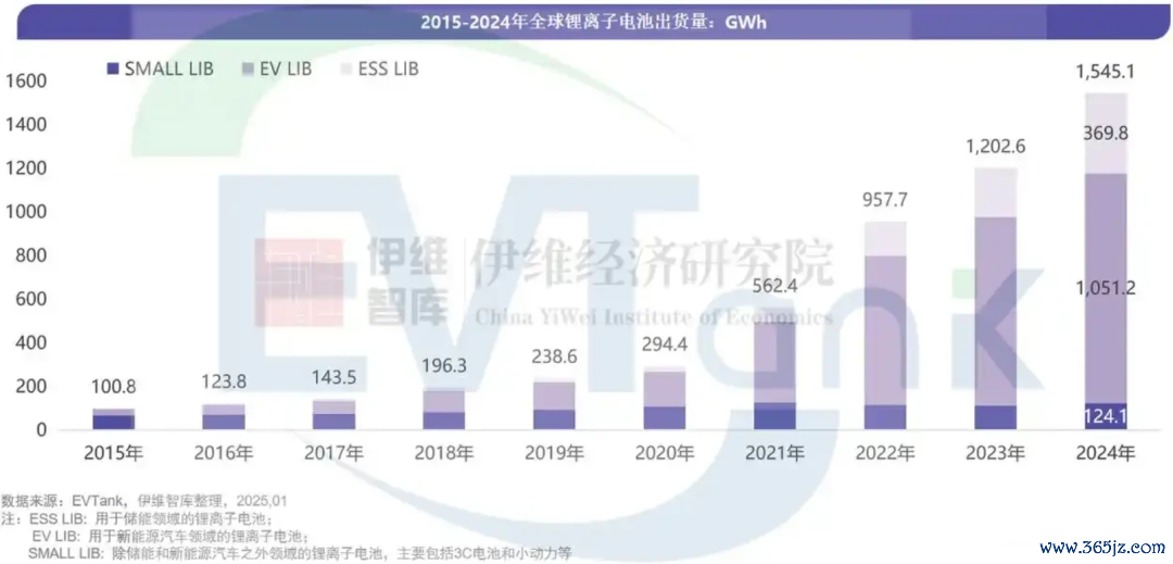 开头:EVTank,伊维智库整理