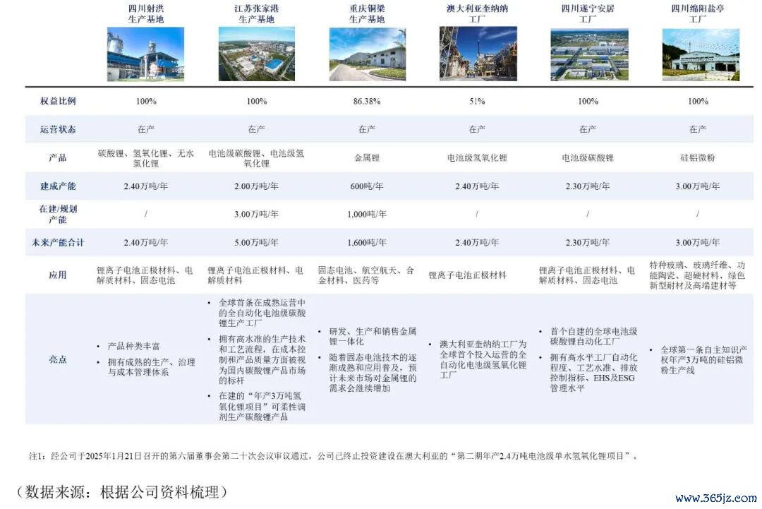 开头:天皆锂业25年中报
