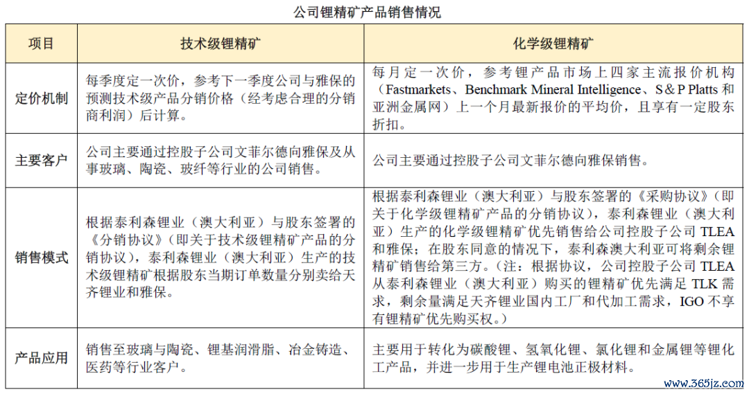 开头:天皆锂业25年中报