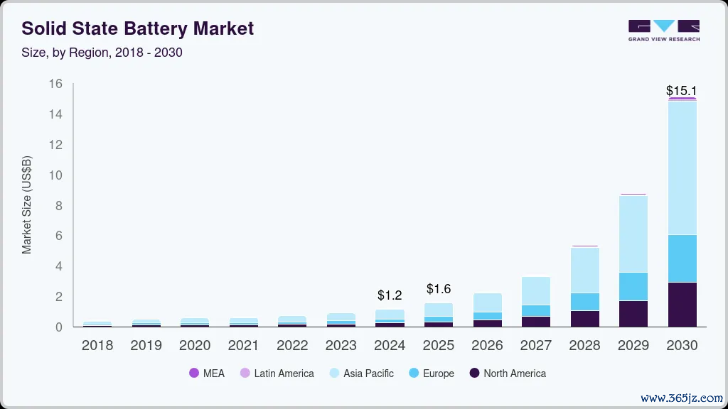 开头:Grand View Research