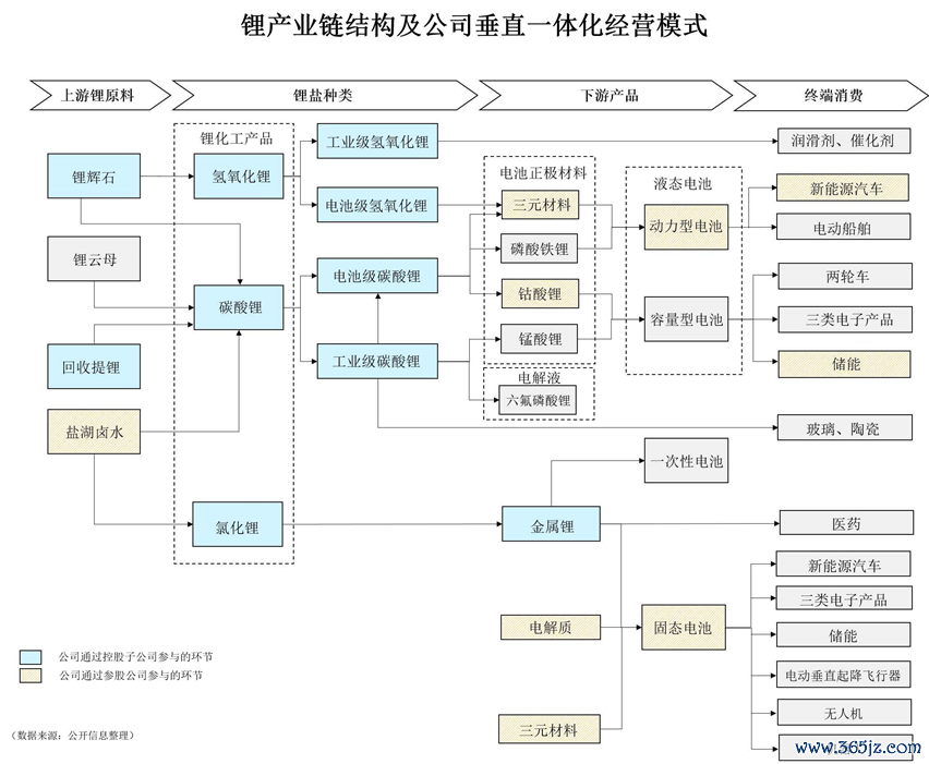 开头:天皆锂业25年中报