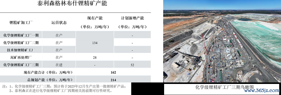 开头:天皆锂业25年中报